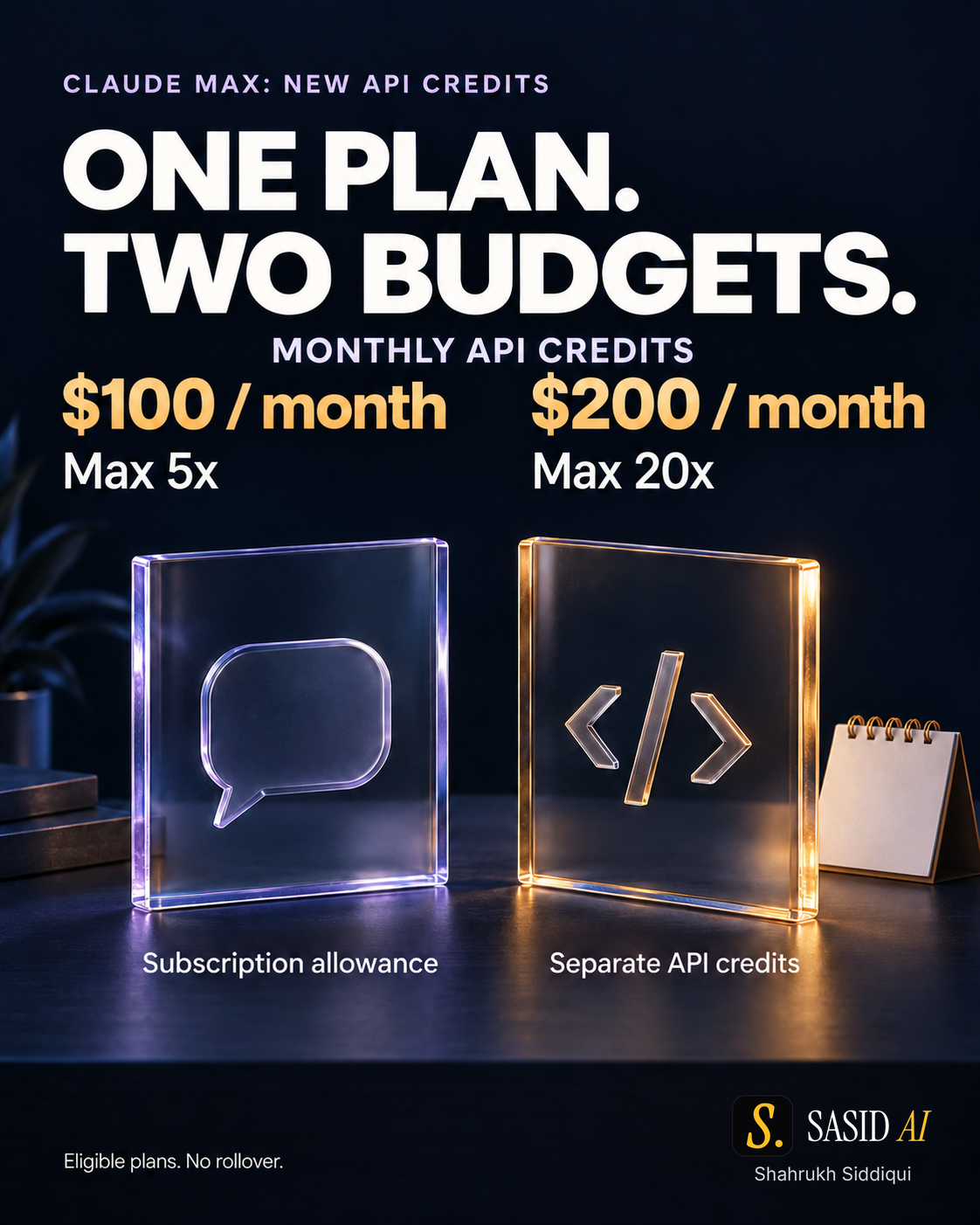 Conceptual editorial illustration of separate subscription and API-credit ledgers labelled Max 5x $100 and Max 20x $200; it is not a customer billing screen.