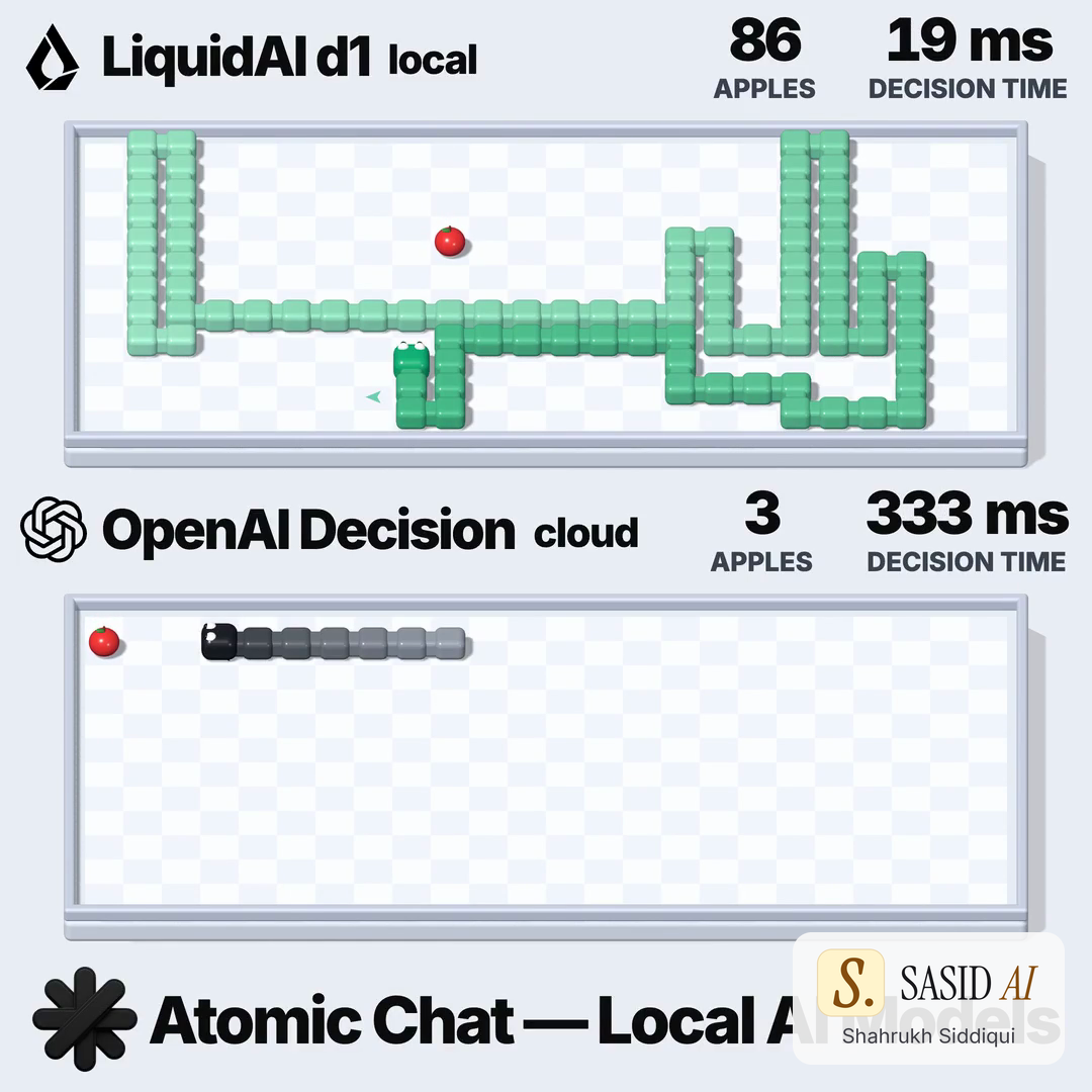 Real frame from atomic.chat's original Snake decision demo shared by Liquid AI; the scoreboard is one creator run, not an owner benchmark.